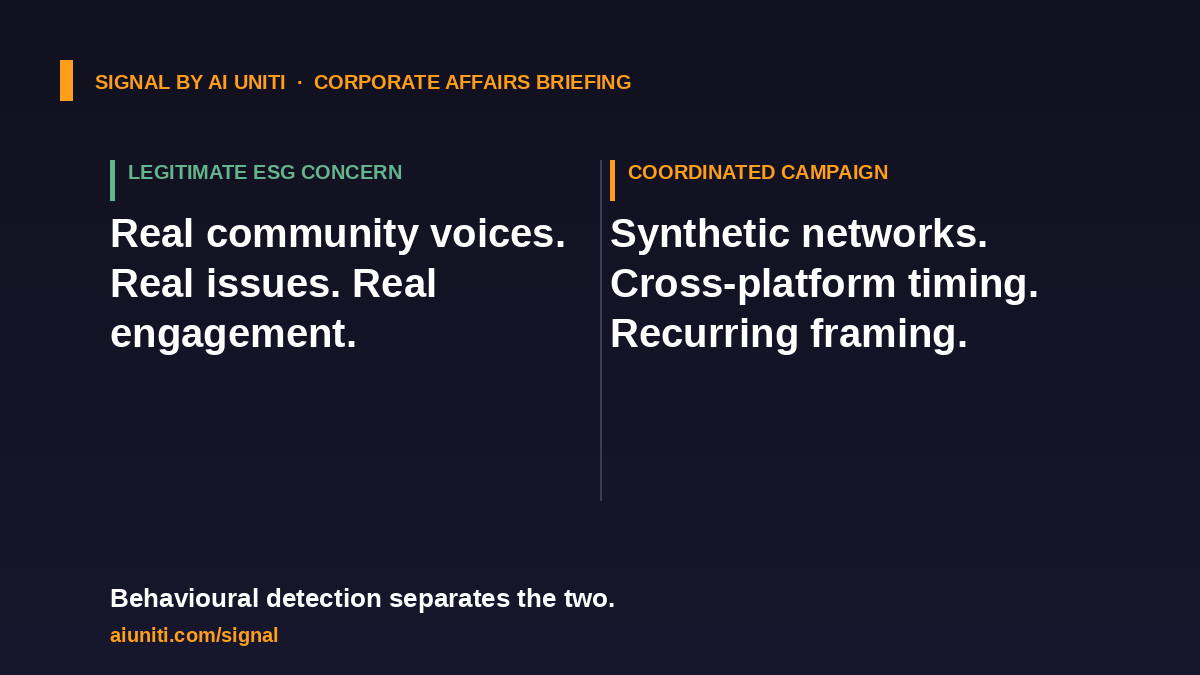 Australian mining companies are regular targets of coordinated narrative campaigns.

Most corporate affairs teams cannot separate coordinated activity from legitimate ESG concern.

Signal does, in the 6 to 12 hour window before narratives trend.

aiuniti.com/signal #ESG