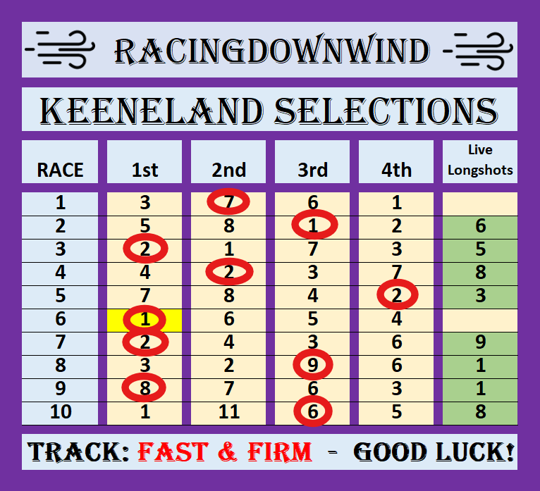 The RacingDownWind Community tweet media