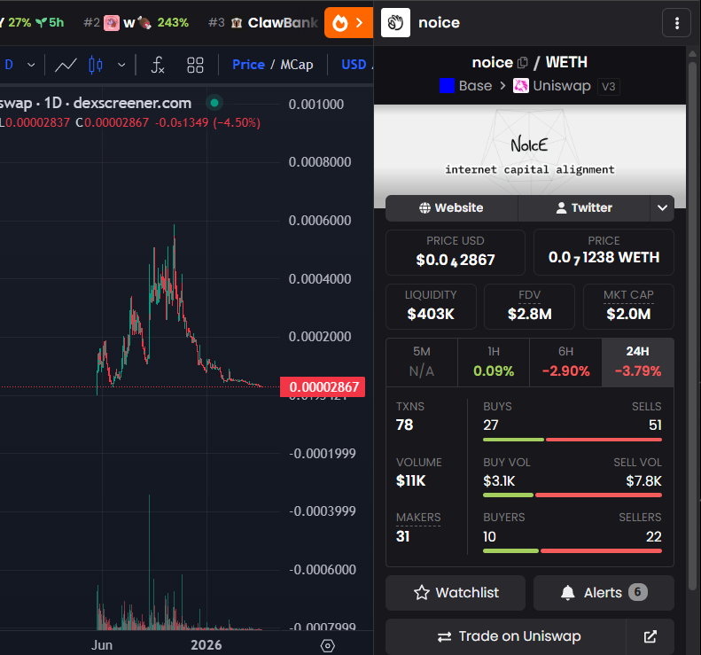 mrKEJ's tweet photo. @noicedotso You’ve managed to become the worst-performing token in Coinbase’s history. You Indian developers (I’m not being racist—just Indian developers) are toxic, ungrateful, greedy, and stupid people. fuck off heettike.I hope you end up needing 5 rupees https://t.co/qcifbnb917