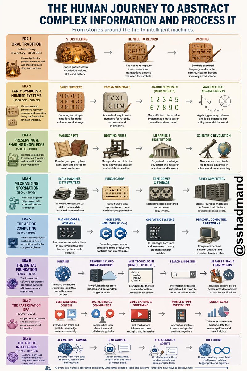 Sean Shadmand tweet media