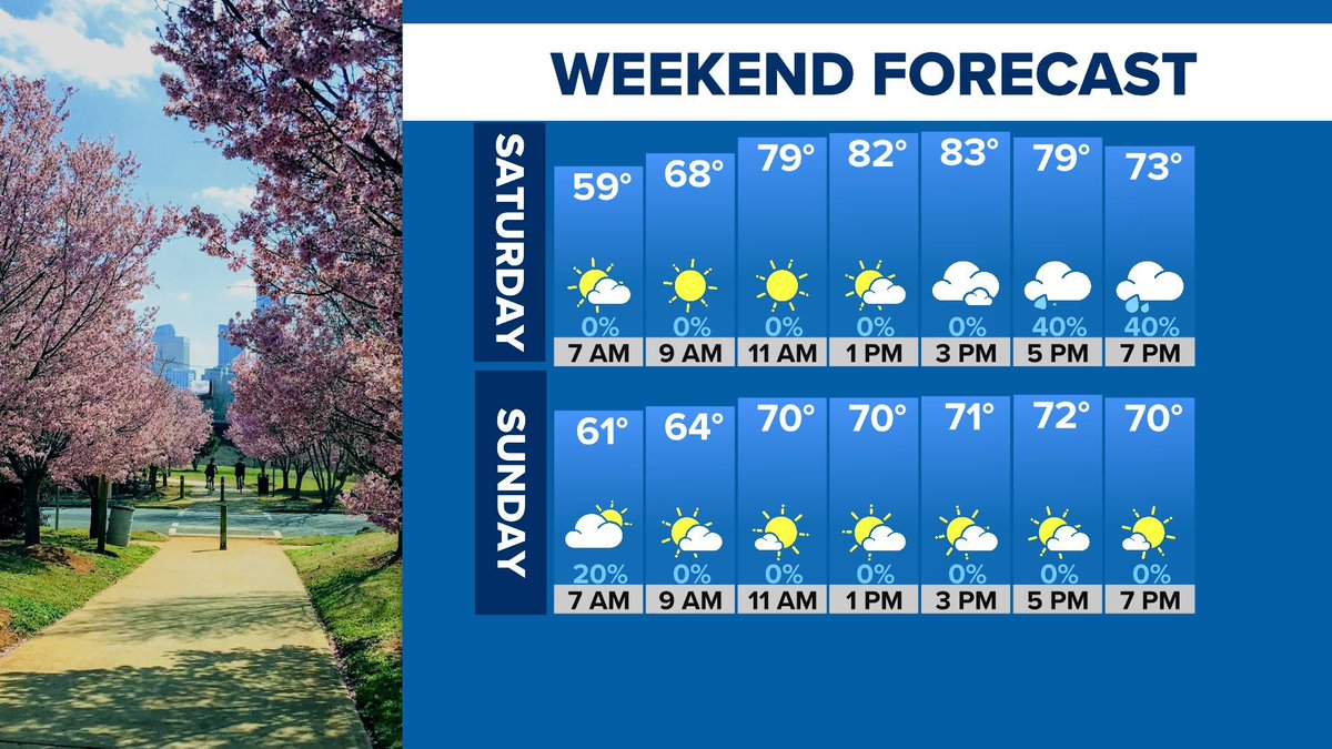 wxbrad's tweet image. Weekend rain chances are highest late Saturday, then it turns much cooler for the end of the weekend. #cltwx #ncwx #scwx #wcnc