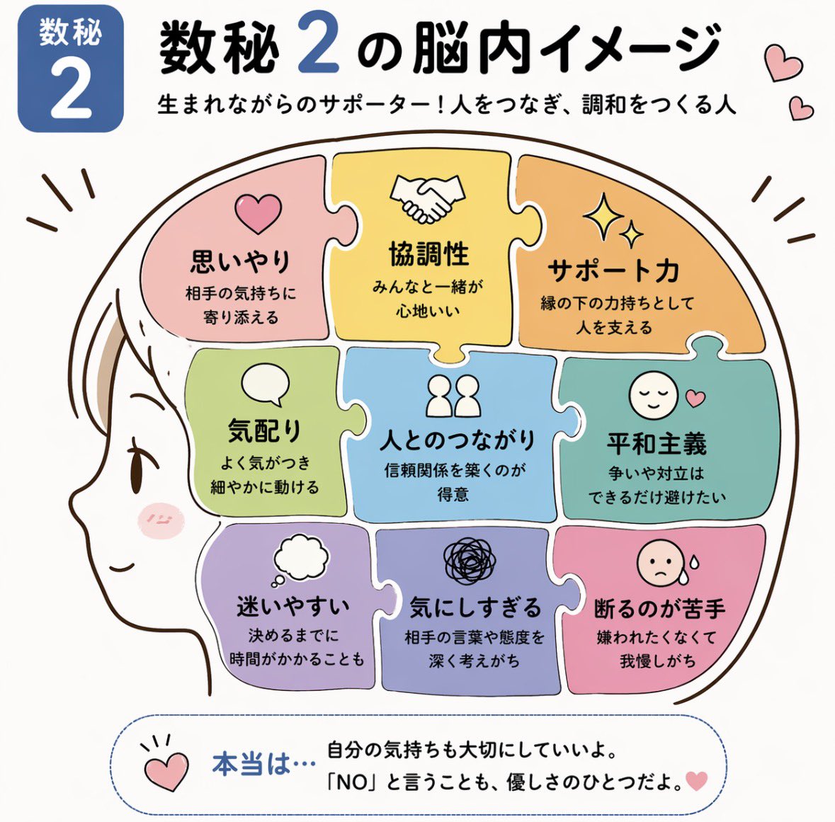 ふじこ｜占い師の相談室 tweet media