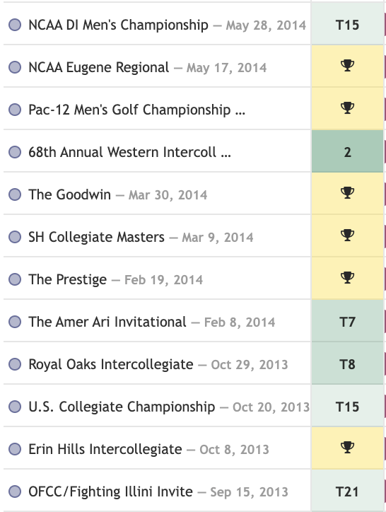 data golf tweet media