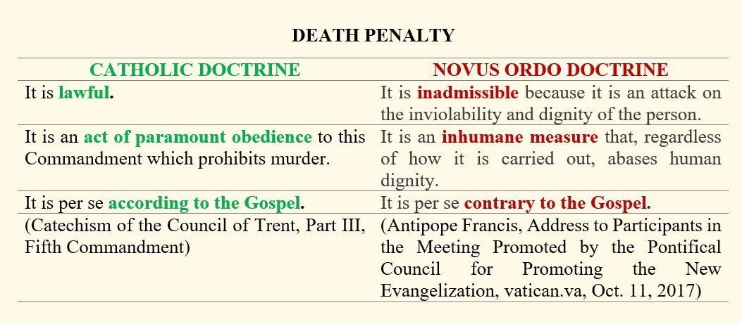 <a href="/USCCB/">U.S. Conference of Catholic Bishops</a> the Church teaches, in the light of the Gospel, that the death penalty is lawful, and it is NOT an attack on the inviolability and dignity of the person.