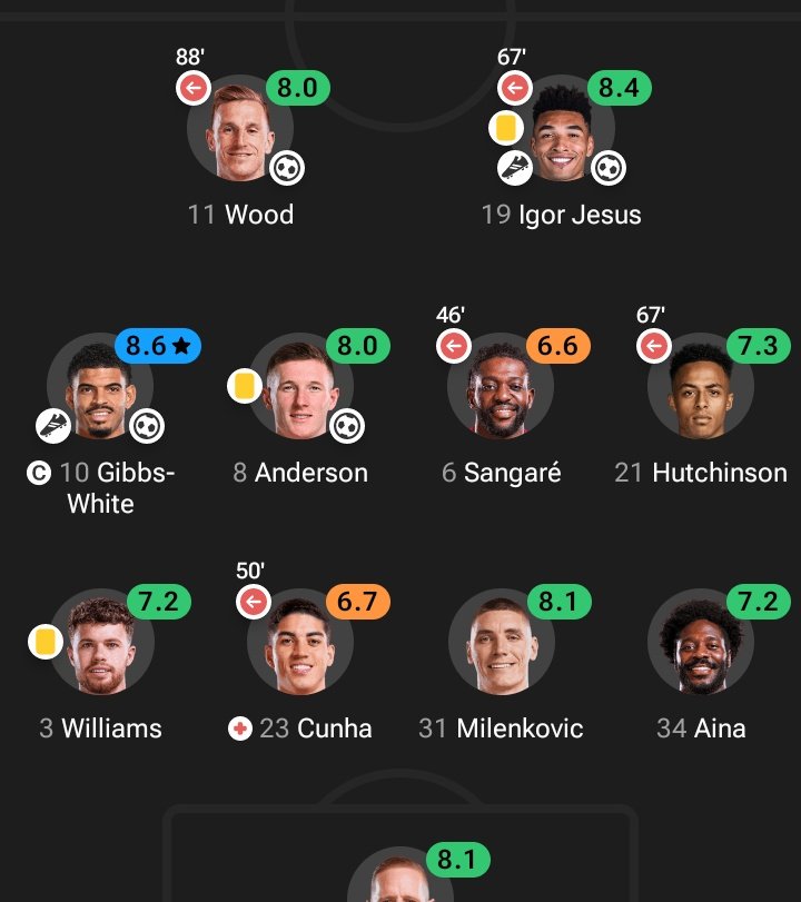 Good game tonight 
But still not seeing the 100 million worry in Anderson