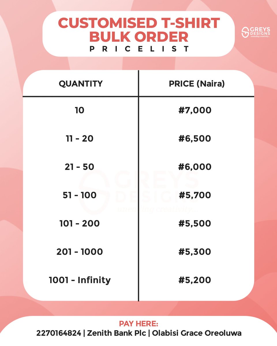 designby_greys's tweet image. Life so private, nobody knows I design and make quality Merch t-shirts, perfect for your events, teams and brands.
Delivered over 180 customised t-shirts.

Nationwide delivery 🚚.
MOQ: 10 pieces
Maximum: Infinity ♾️ 

Send me a DM today to place your order.
#customizedtshirt