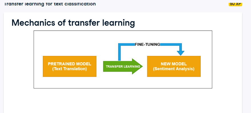 R_mzy001's tweet image. Day 4/30 — NLP with PyTorch 🚀

Today I:
• Learned transfer learning for text
• Explored transformers and attention
• Saw how pretrained models improve performance

For those ahead: when did transformers really “click” for you?
#NLP #DeepLearning #BuildInPublic