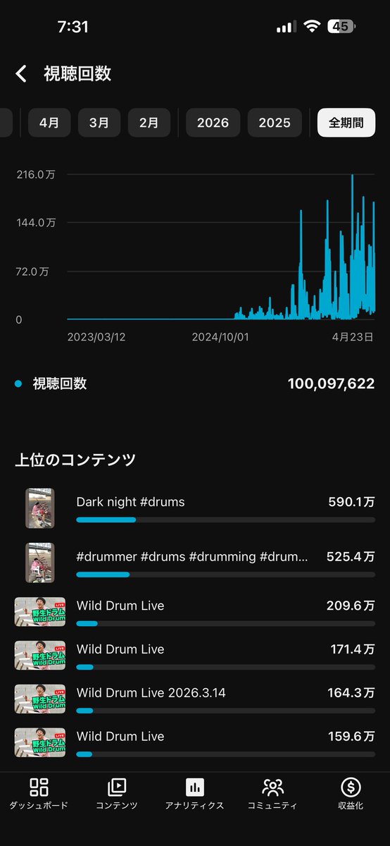 ずーいち.Zooich🍄 tweet media
