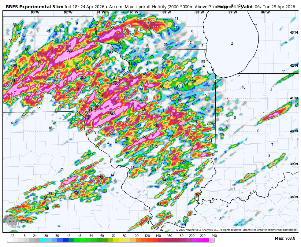 Stupercell tweet media