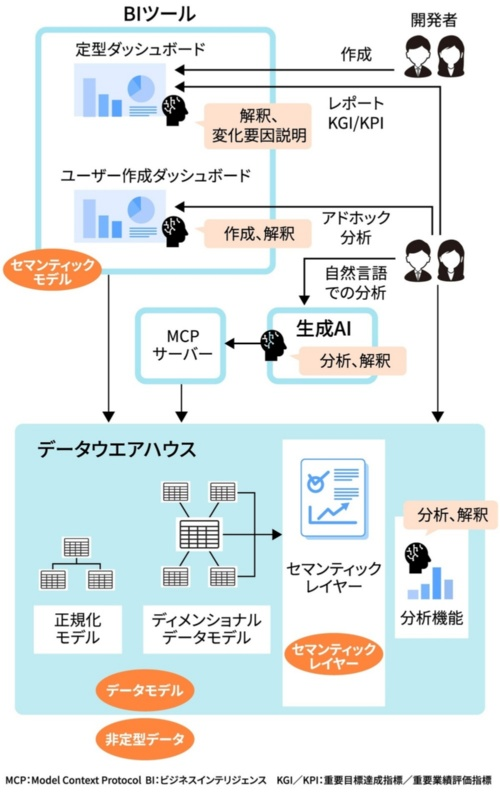 高橋光 | 著書『データ分析力を高める ビジネスパーソンのためのSQL入門』 tweet media