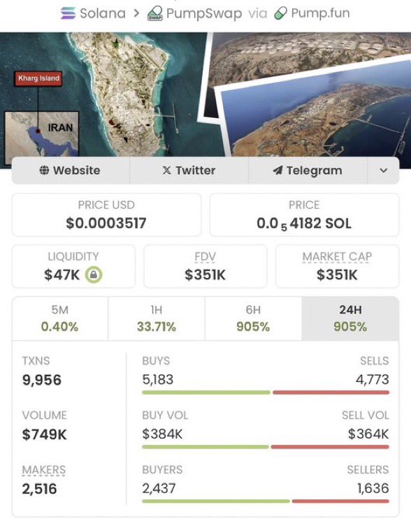 Turned $3.5K into $351K on $KHARG — a clean 100x+ move 🚀

These are the kinds of plays we hunt early.

If you want in before the crowd, join my private Telegram for the next opportunities.

CA: 79fk33DNmroyG65yqM2GMm2kAUp8zeRM4EZScaD5pump