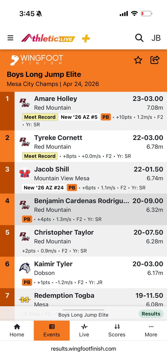 RMTrack_Field's tweet photo. That’s one heck of a start to the ole meet! Two jumpers above the old meet record! And all four jumpers in a scoring spot! https://t.co/a0fAGZq8Es