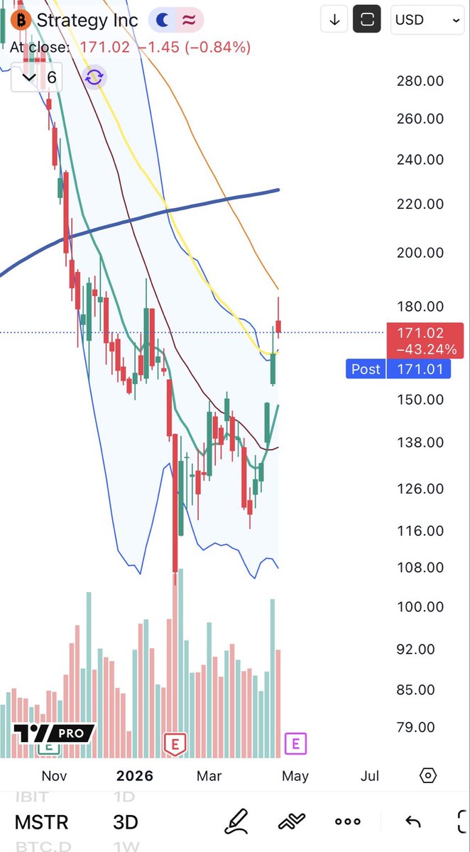 Cheds Trading tweet media