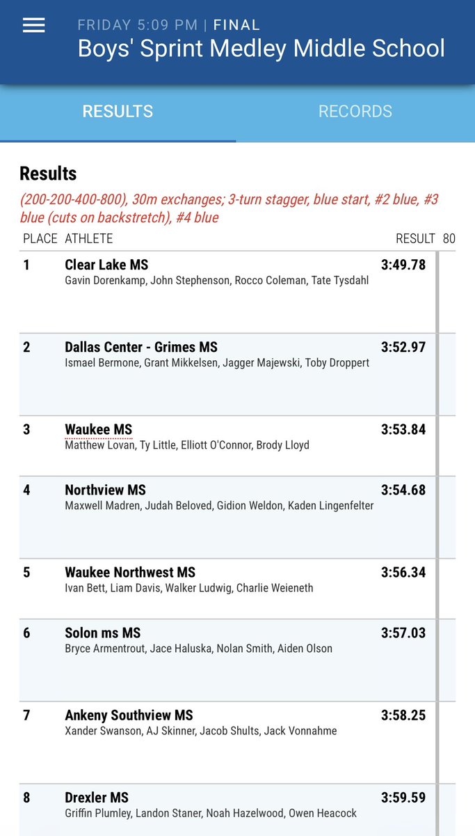 ClearLakeTF's tweet photo. DRAKE RELAYS CHAMPIONS 🥇

Middle School Boys Distance Medley secures their white flags and set a new school record! 

Gavin Dorenkamp, John Stephenson, Rocco Coleman, Tate Tysdahl https://t.co/L2OW4xuBjH