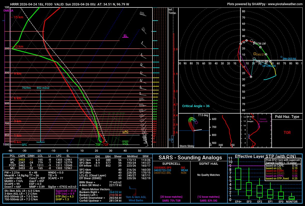 Hunter Hurley tweet media
