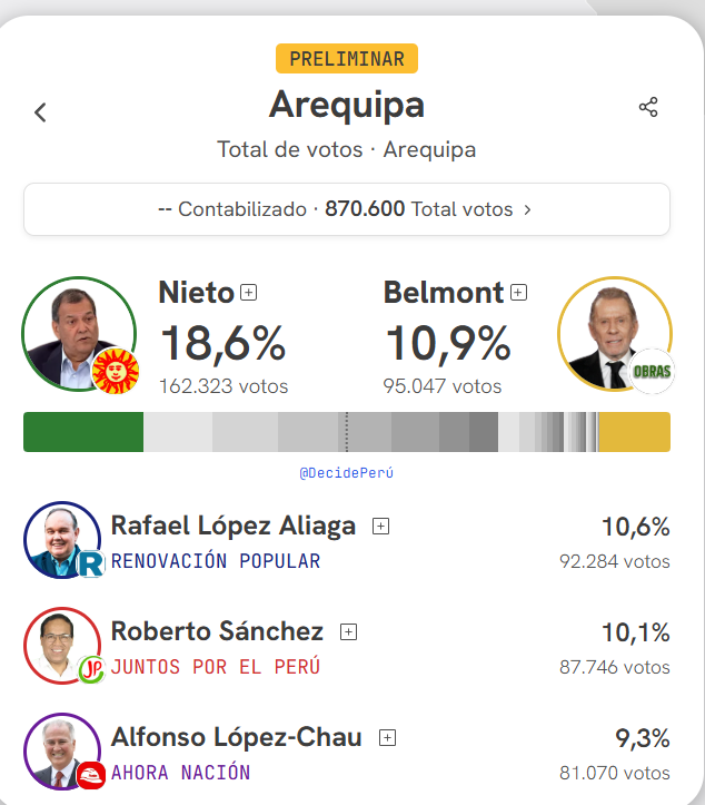 Diego Lazo tweet media