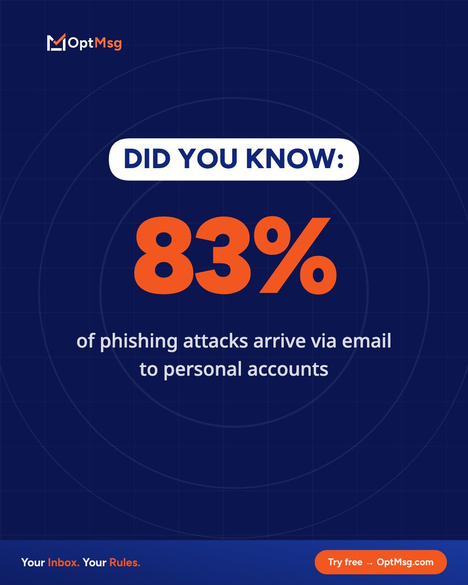 OptMsg's tweet image. Did you know 83% of phishing attacks arrive via email to personal accounts? 

OptMsg only approved senders get in.

Try free for 14 days → OptMsg.com

#DidYouKnow #EmailSecurity #OptMsg #Phishing #YourInboxYourRules