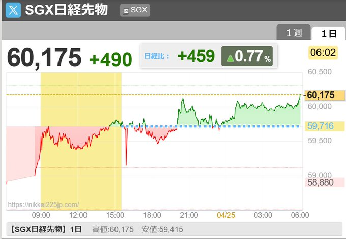 ★ももたろーお＾＾ｖ★ tweet media