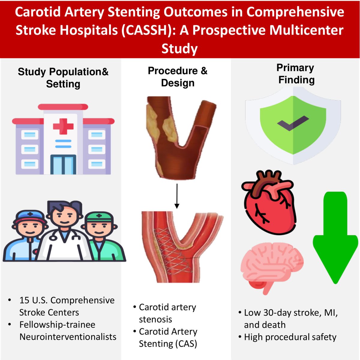 Stroke: Vascular and Interventional Neurology tweet media