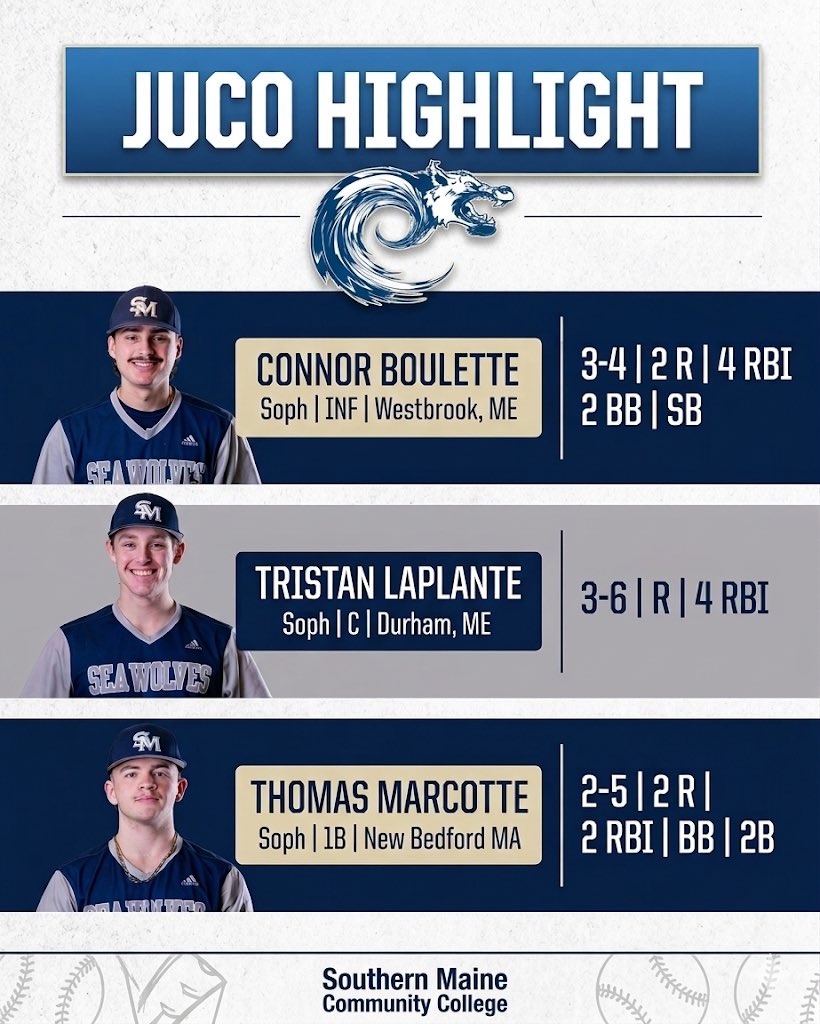 ne_jucobaseball's tweet photo. Some good performances from @seawolvesbase in a non-conference W over CCRI. https://t.co/mGjCTeGnGI