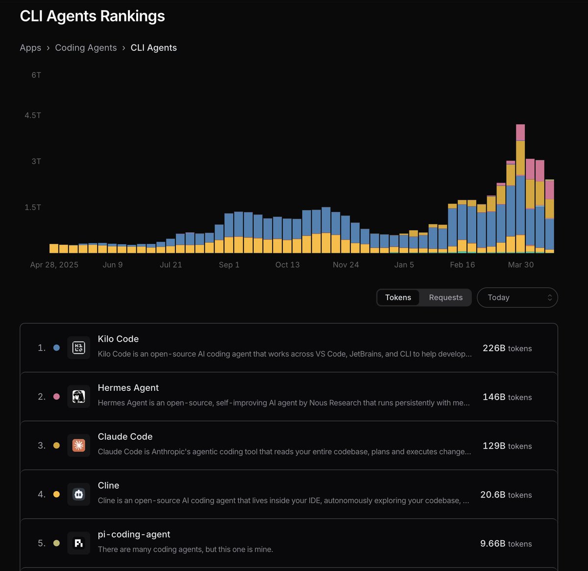 Mario Zechner tweet media