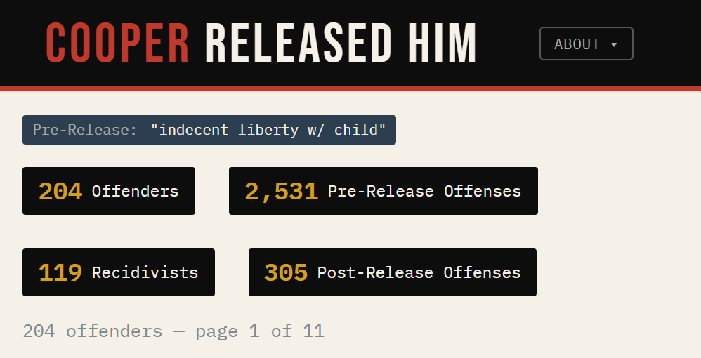 Cooper Released Him tweet media
