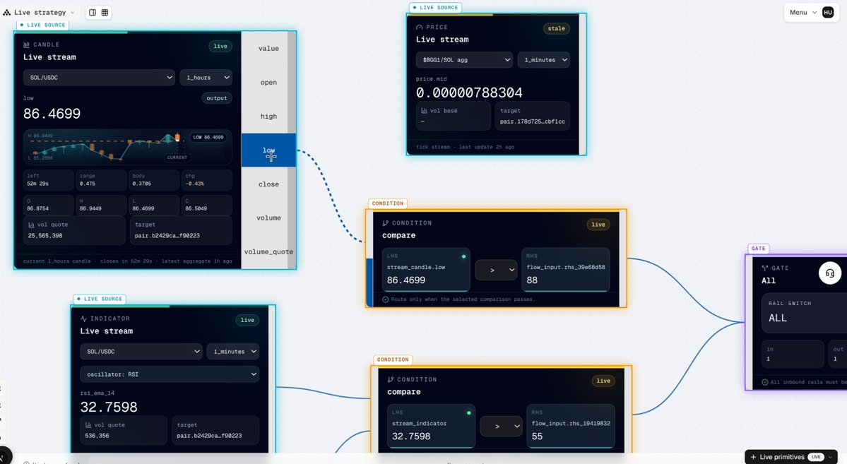 compose the most advanced triggers

want to use the candle low?
some indicators? 
another token? 
all together?

yes you can

$BGG1