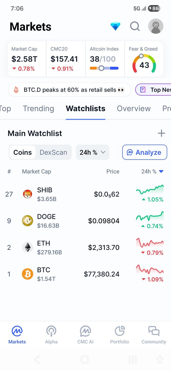 ...even as total crypto market cap is dropping, $SHIB is pumping, be it ever so slightly...
is this friday evening $SHIB climb becoming the norm ? hmmm...
