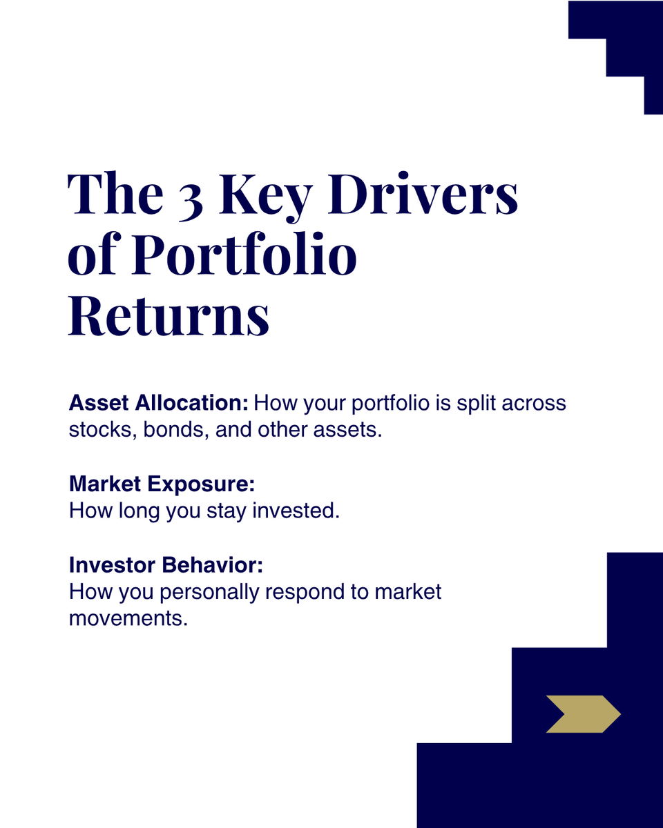 triumph_info's tweet photo. Most investors focus on picking the “right” investments.

But long-term results are driven by something else entirely:

How your portfolio is structured, how long you stay invested, and how you respond along the way.

At Triumph Capital Management, we focus on the factors that truly drive outcomes, so your strategy stays aligned through every market cycle.

Book a free consultation today at: https://t.co/Z7z6WiBLPs

#WealthManagement #InvestingStrategy #FinancialPlanning #LongTermInvesting #PortfolioManagement