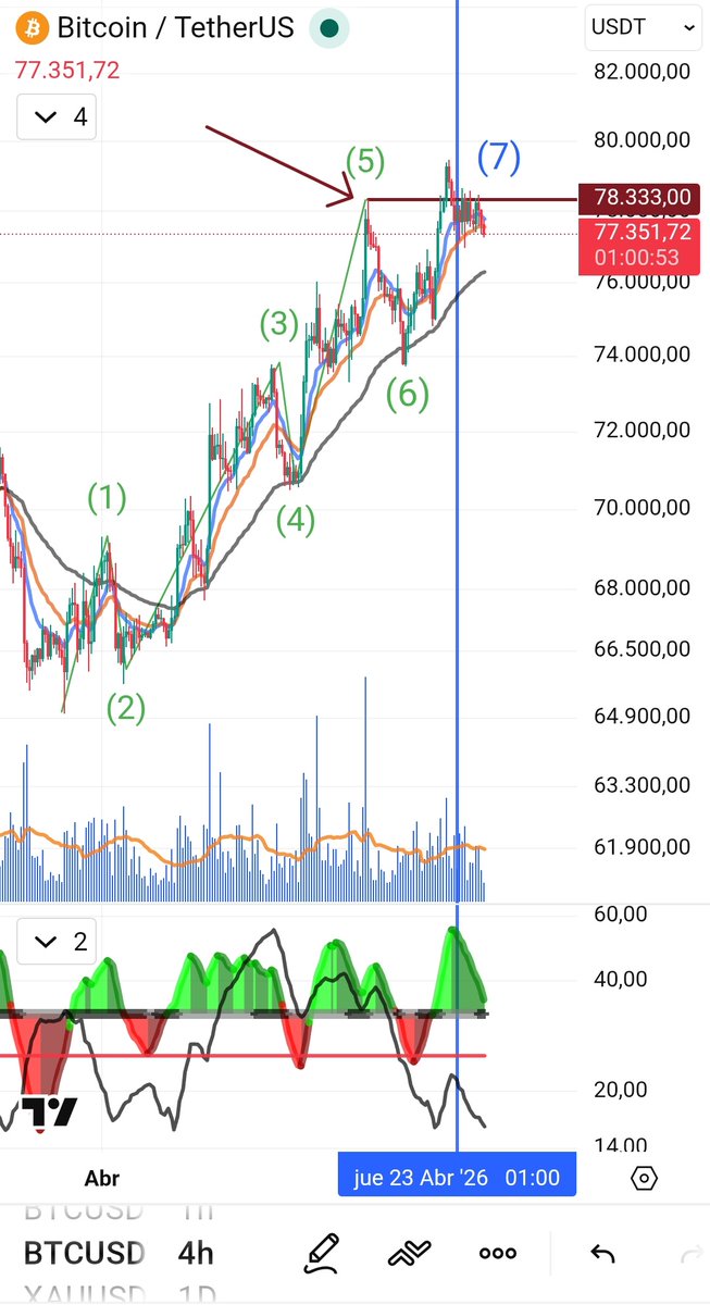 Crypto observatorio tweet media
