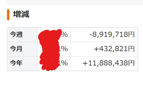 【FIRE】ペリカン☆高配当株と株主優待株のコレクター tweet media