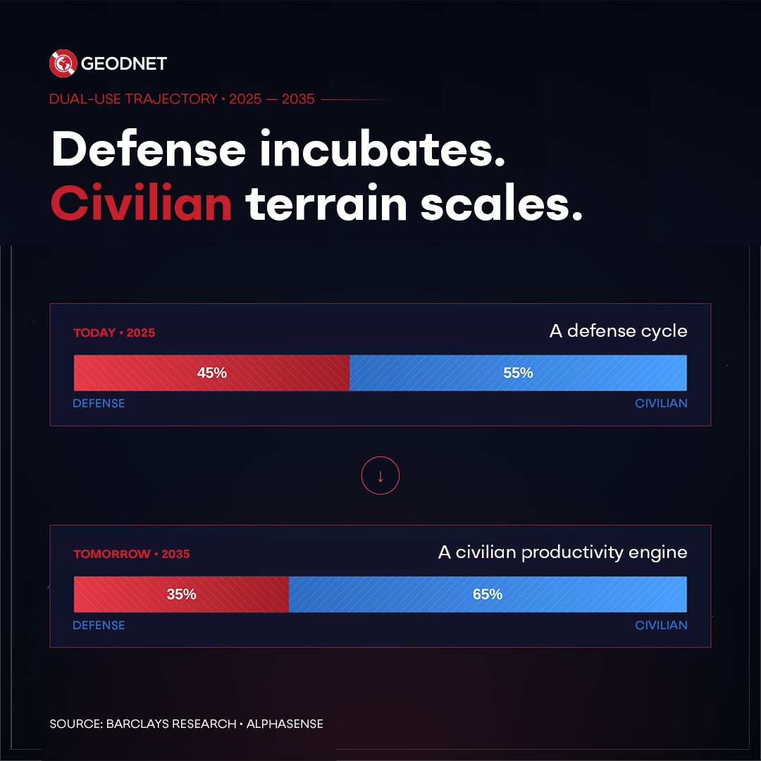 GEODNET tweet media