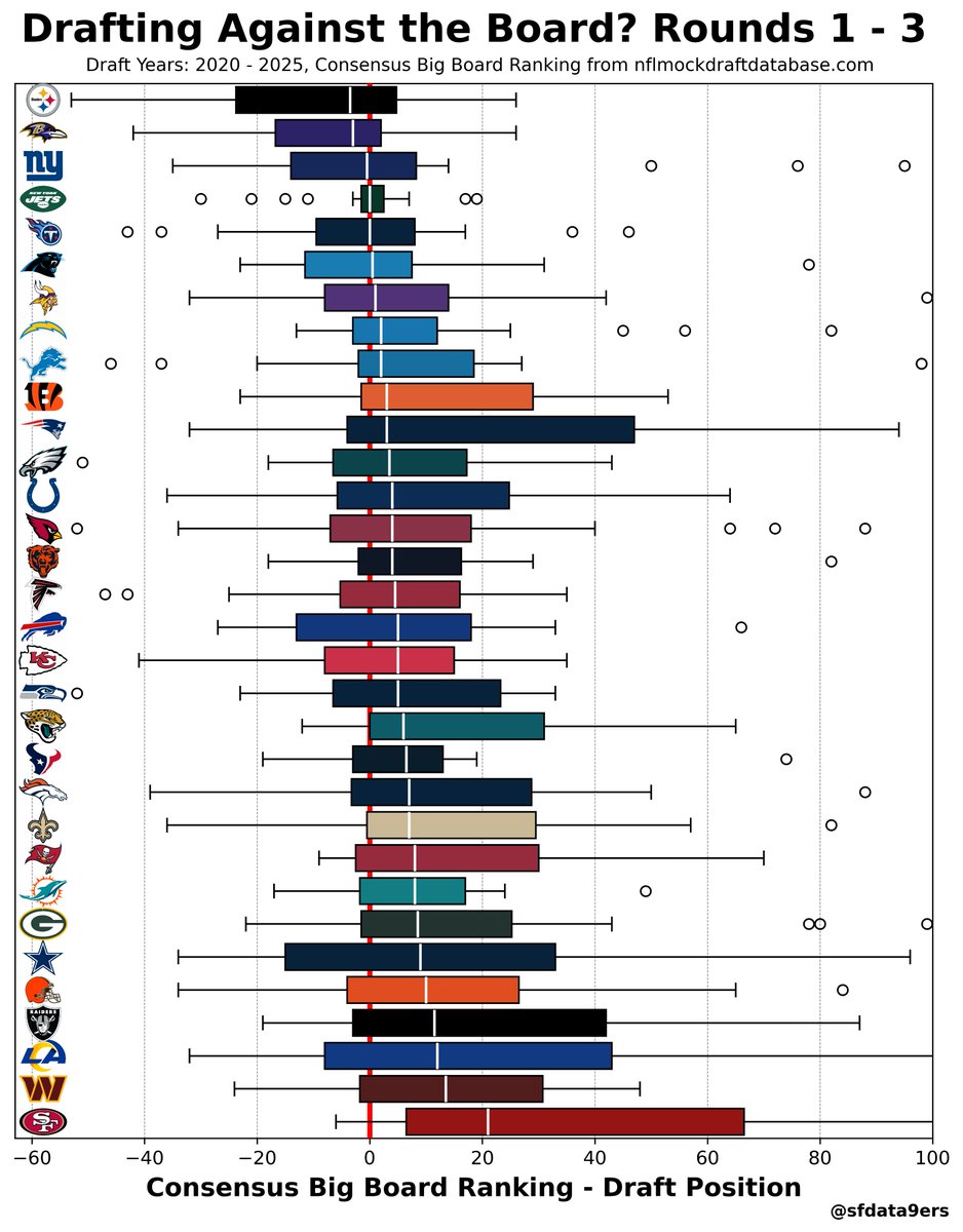 SFdata9ers🏈📊 tweet media
