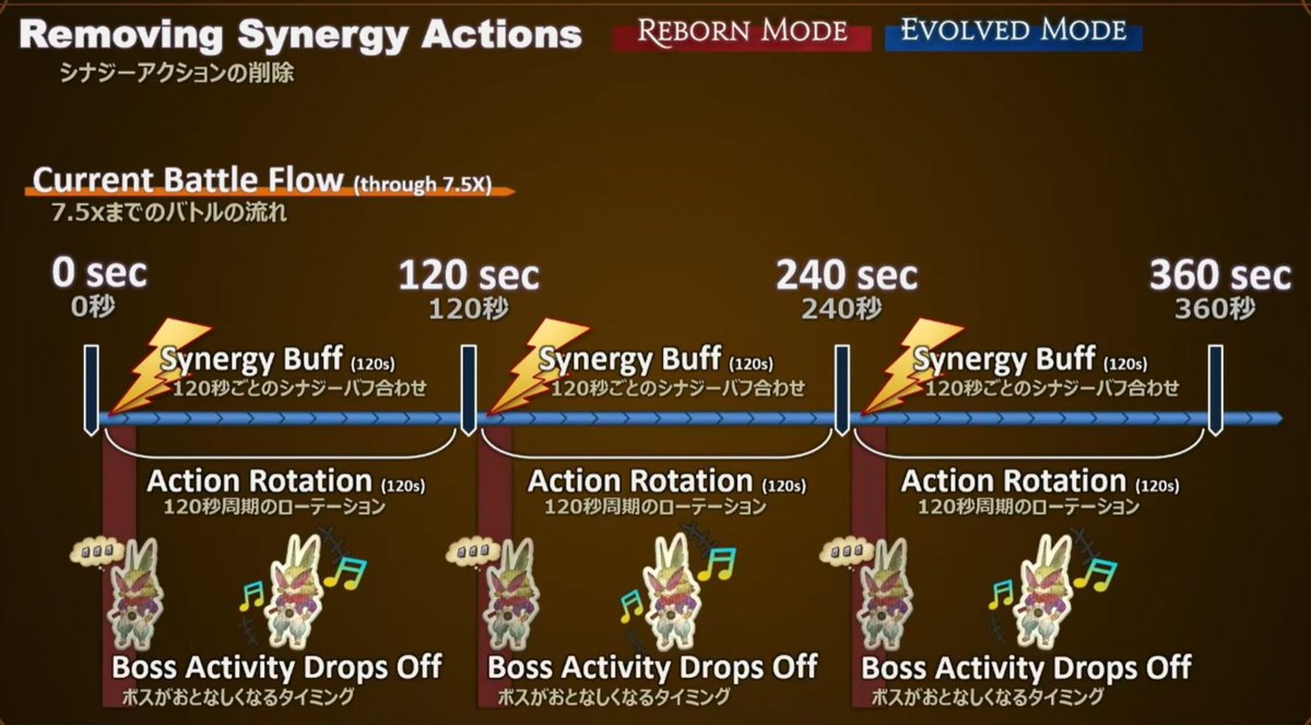 they just performed an execution live on-stage at the FFXIV NA Fanfest and the victim was the 2 minute meta