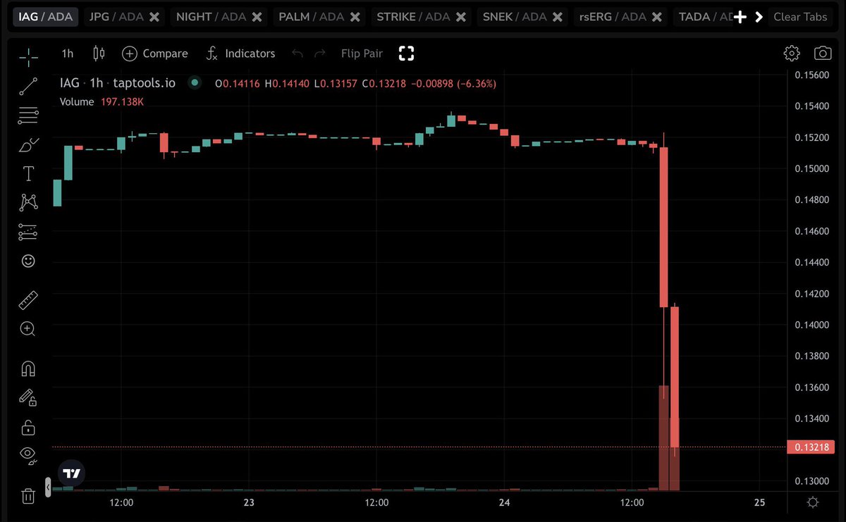 Chris O 🌎 Cardano DRep tweet media