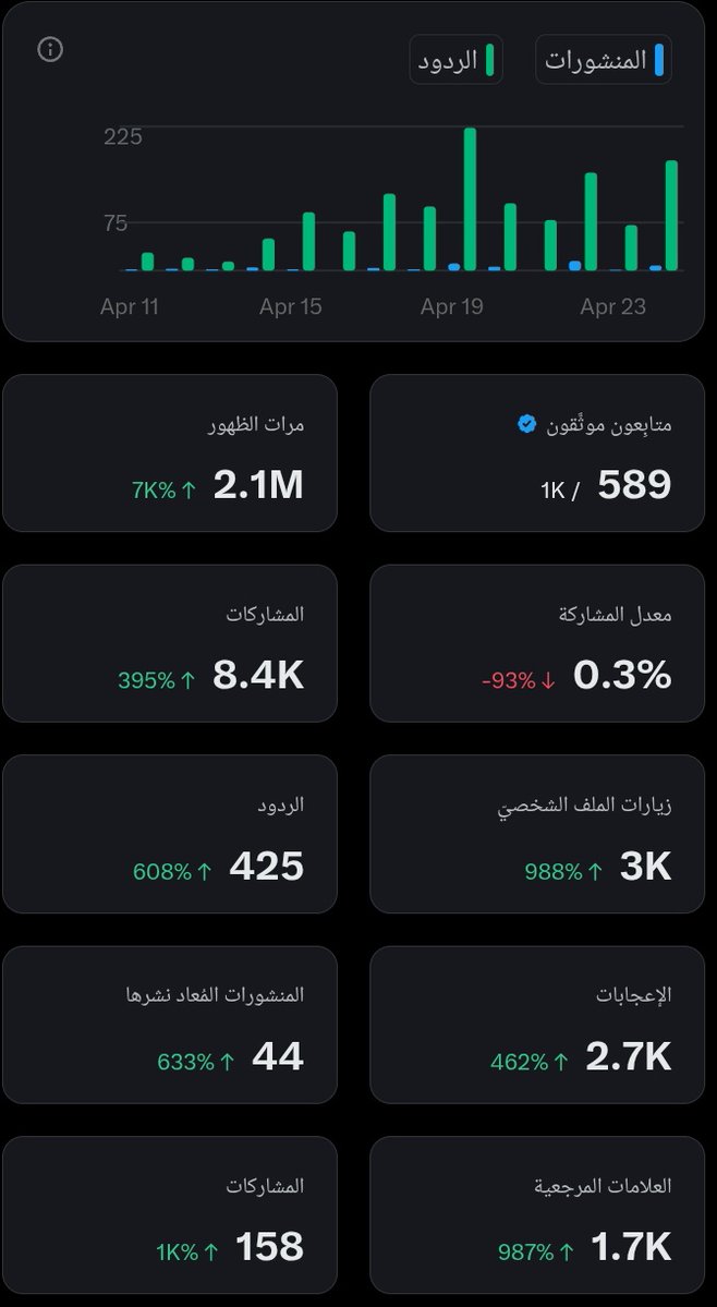 ترندات‌العرب‌Trend🇸🇦トレンド🔥 tweet media