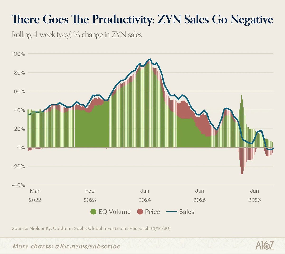 a16z tweet media