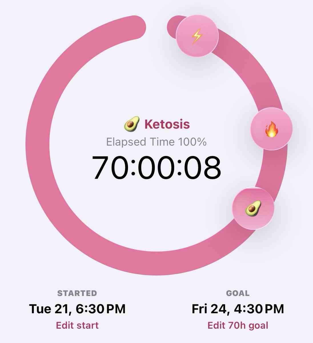 All I care about these days is fasting lol