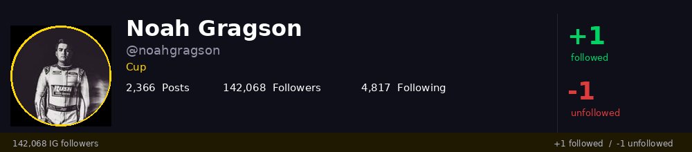 NASCAR Follow Tracker tweet media