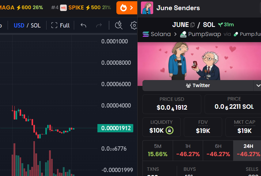 Burnie Senders Wife. Just migrated and dex updated. Migration dip now so it's the best time to ape 🦍

Could be the perfect beta. $Burnie hit 14m today. Time to run this 

A8utxgwJ6XYboSzEdigGCLErVhdAEkR9fQbrpBEApump
