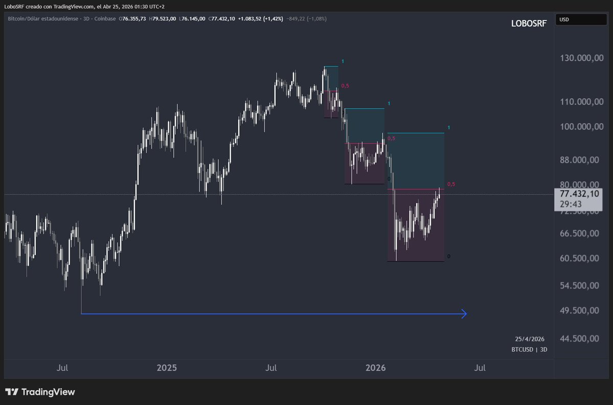 LoboSRF 🐝 tweet media