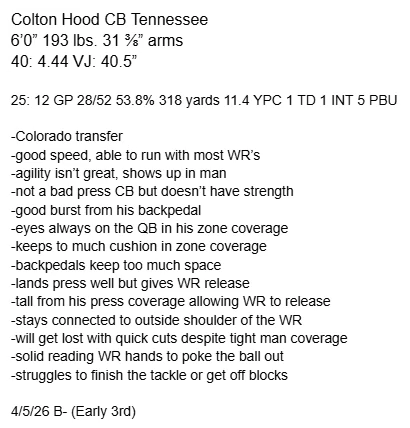 BobbySkinner_'s tweet photo. My write up on Giants CB Colton Hood

Young &amp; talented with lack of expereince https://t.co/g6niQ1vouR