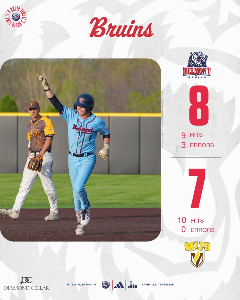 BelmontBaseball's tweet photo. Left the yard THREE times… Friday belongs to us 🔥

#ItsBruinTime https://t.co/uJDvxciXhg