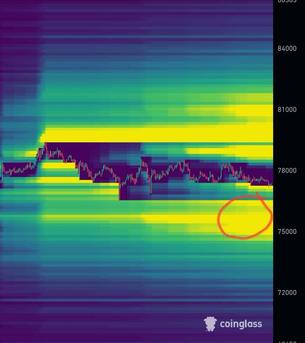 seth_fin's tweet image. Looks like MM starts early with the long liquidation 

Stay safe from the leverage this weekend

They will be grabbing both longs and shorts by the end of Sunday

$BTC #Bitcoin