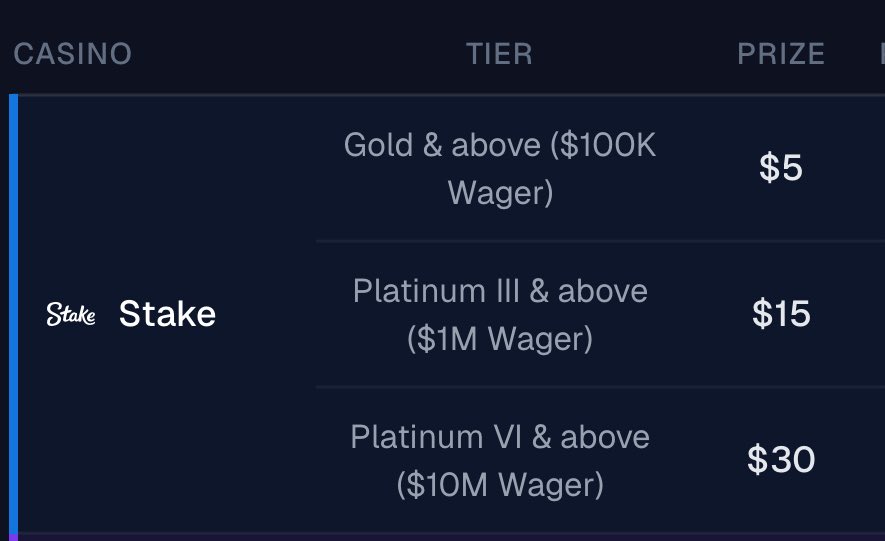 dondadachrome's tweet photo. Get paid to write a review for Stake! *Must have $100,000+ wagered*

https://t.co/5itaKgJnGa

#stake #stakegiveaway #staketip #stakeindia https://t.co/ND4K4rEFKo
