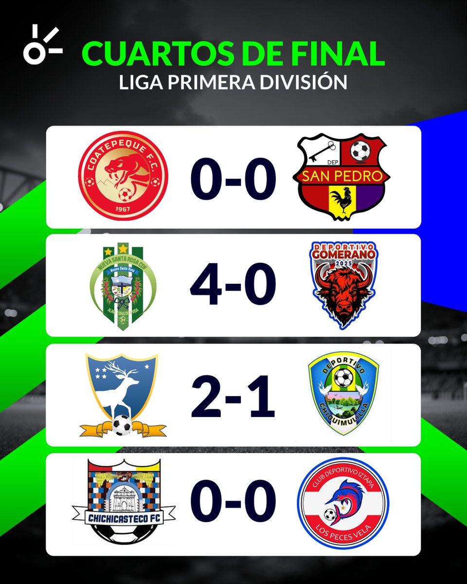 Claro Sports Centroamérica tweet media