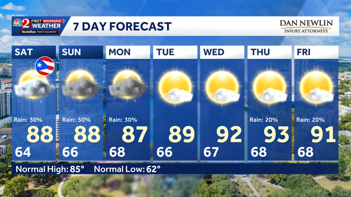 CamTranTV's tweet image. It's going to be a very warm weekend then next week down right sizzling summer head returns late next week!
#wesh #weather #seven #days