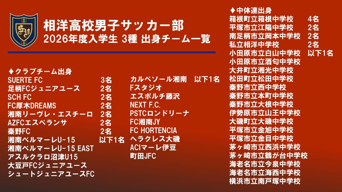 2026年度入学生選手56名、マネージャー4名の計60名が入部しました 2026年度入学生選手56名、マネージャー4名の計60名が入部しました