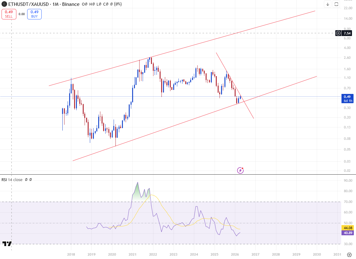 TheCountofMonteCrypto tweet media