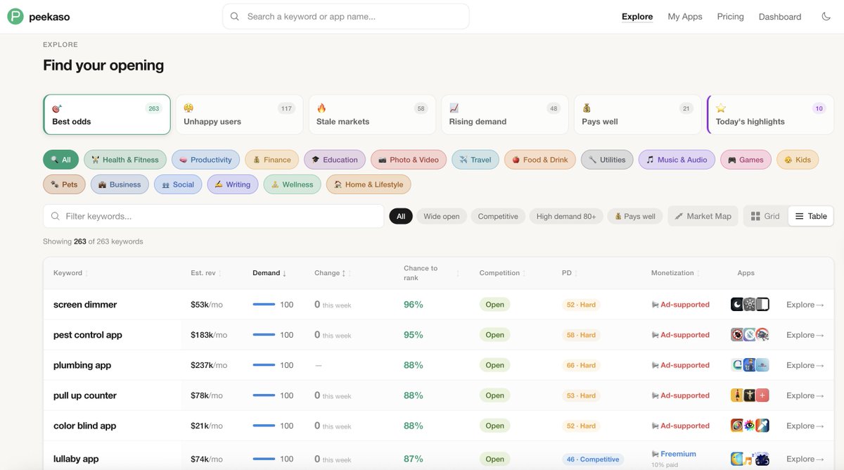 Dawn Tepper • 👩🏻‍💻 🍷 🎙️ tweet media